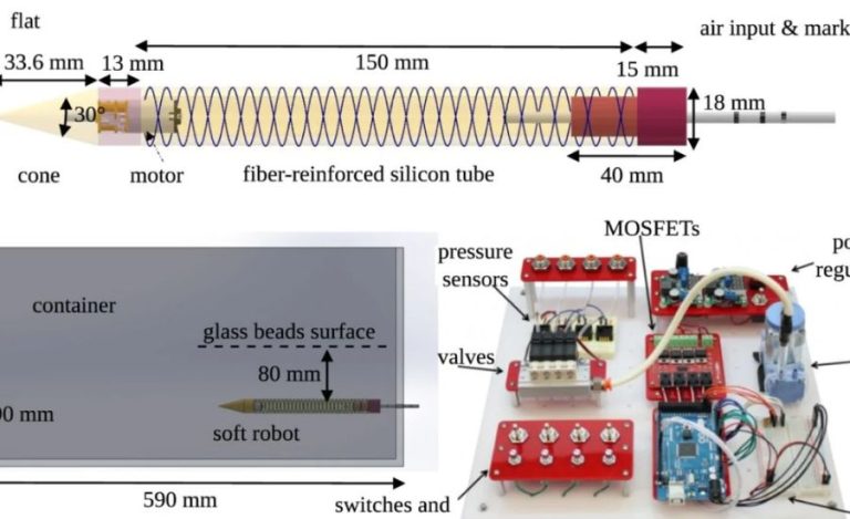 Final Thoughts on Horizontal Self-Burrowing Robots