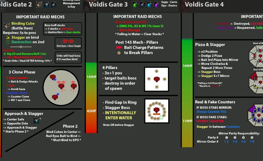 Voldis Cheatsheet